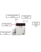 Evolis Avansia | Refacciones y Lista de Partes Impresora de PVC